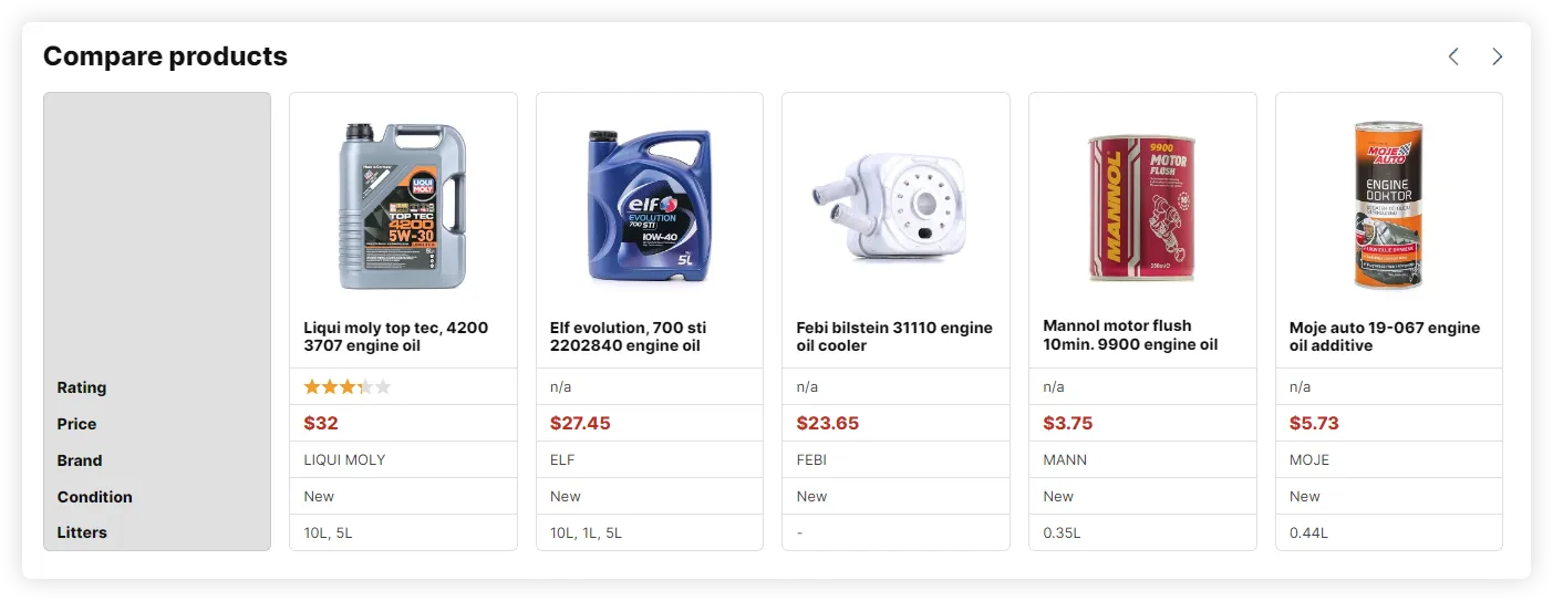 Repuestos de Autos | Tienda de Autopartes | Lubricantes | encar